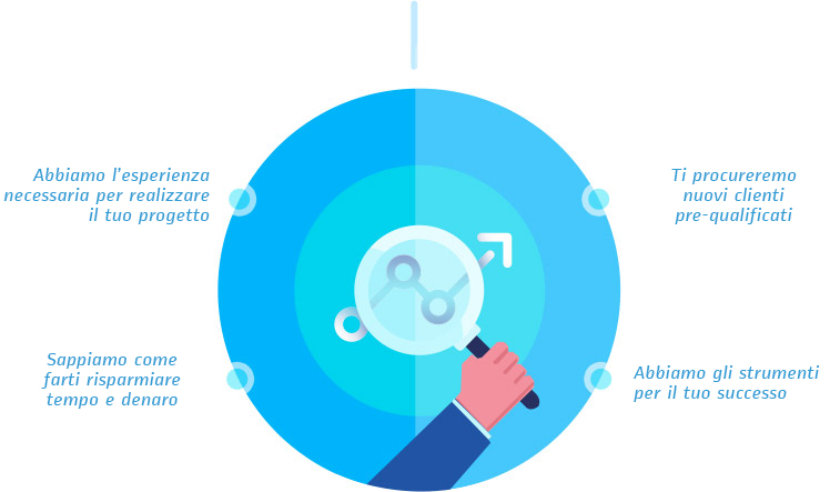 web marketing web marketing